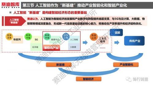 《人工智能基礎(chǔ)軟件開發(fā) 新基建浪潮下的核心驅(qū)動(dòng)力與戰(zhàn)略藍(lán)圖》